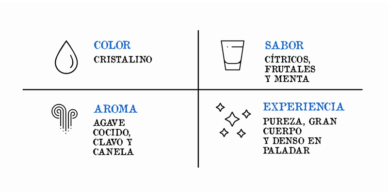 organolepcia-tequila-bco